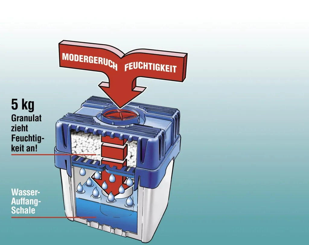 Dehumidifier moisture killer with 5 kg content