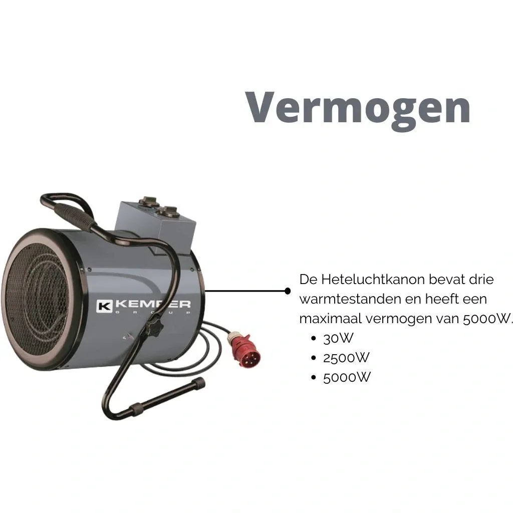 Electric hot air gun 65350E - 400 Volt CEE plug - 5000W - 3 speeds - 411 m³/h - with thermostat
