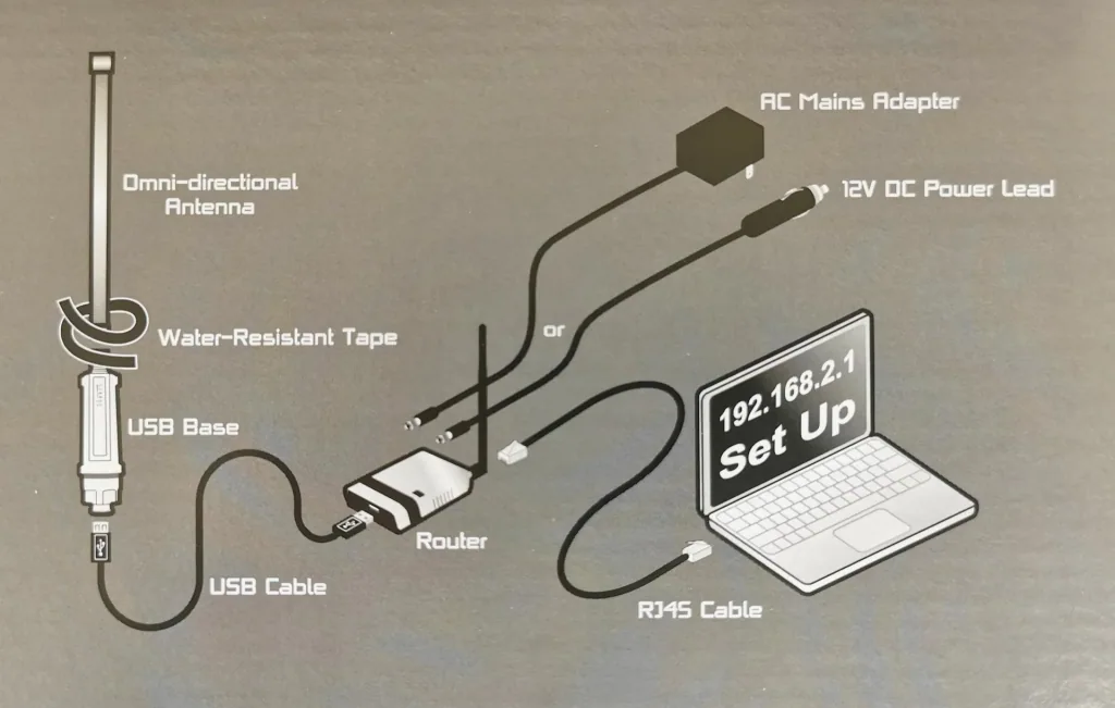 RangeMaster WiFi antenna and router