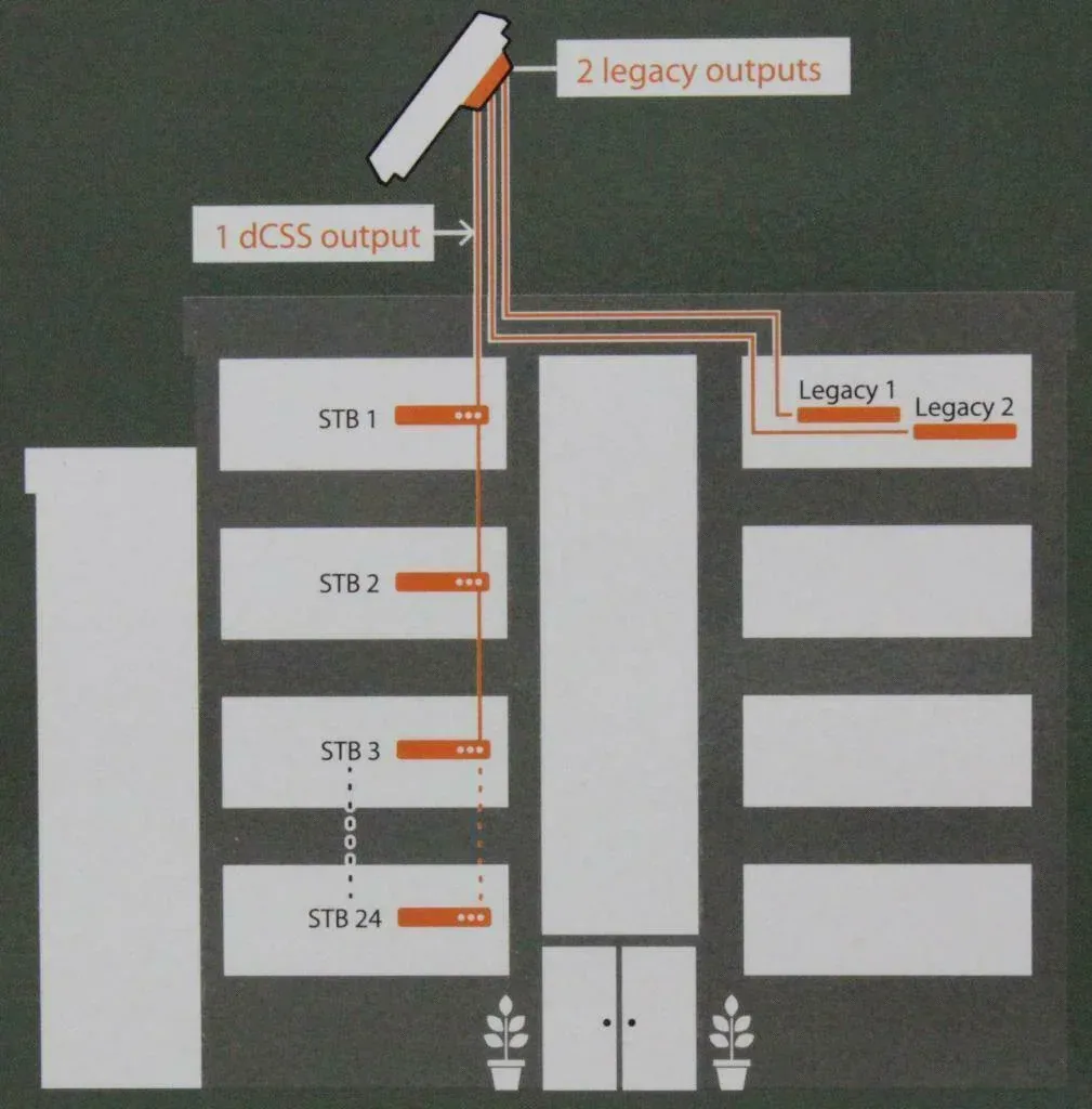 Sat Unicable CSS flat antenna, 24 participants
