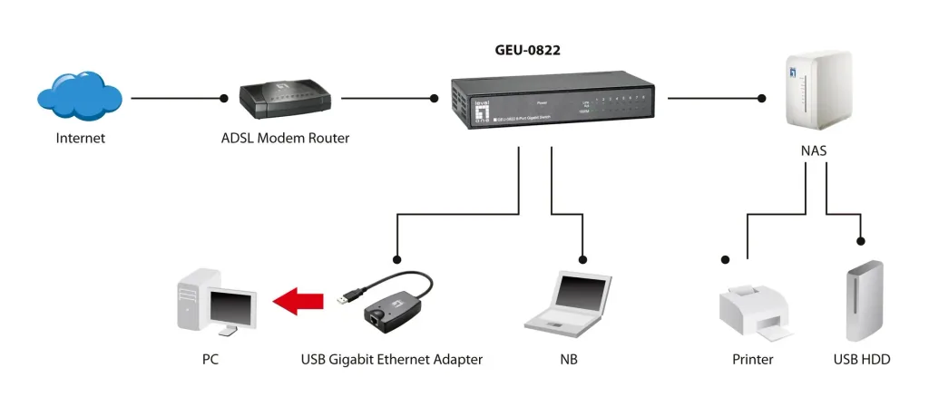 Switch 8x GE GEU-0822 Metall