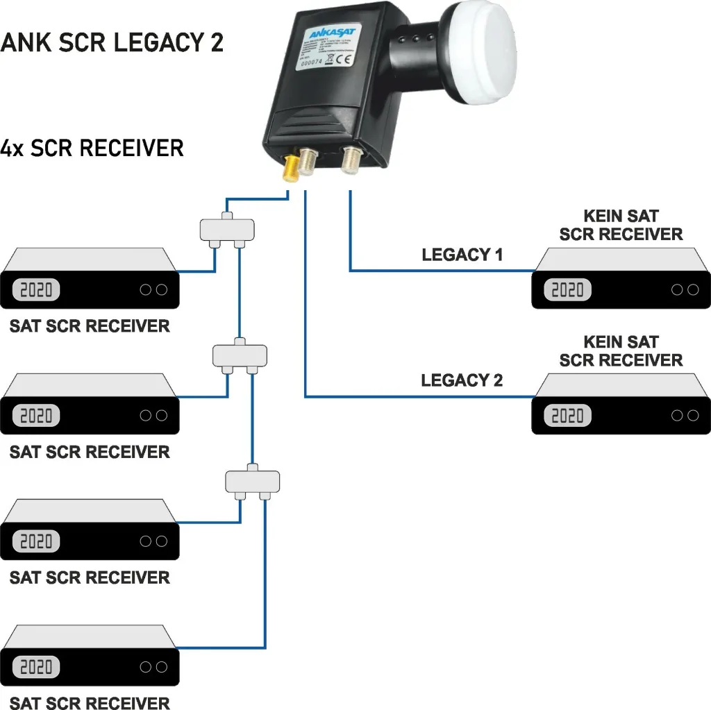Single cable LNB 4 x Unicable receiver and 2 standard outputs, LTE shielding