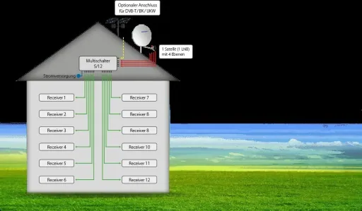 Multiswitch 5/12, Profiline - Suitable for 1 satellite up to 12 participants