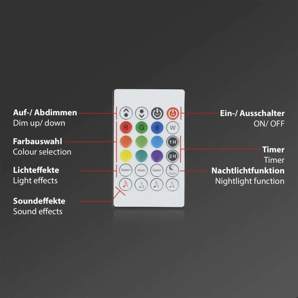MAGIC RGB LED flex strip, 3m, music sensor, 90 RGB LEDs, 12W, remote control