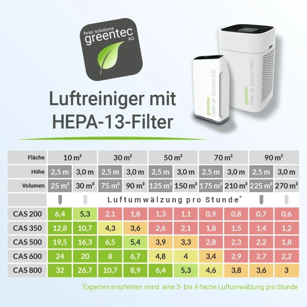 Air purifier CAS 600