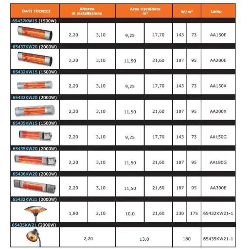 Plein Air Electric Patio Heater 2000W