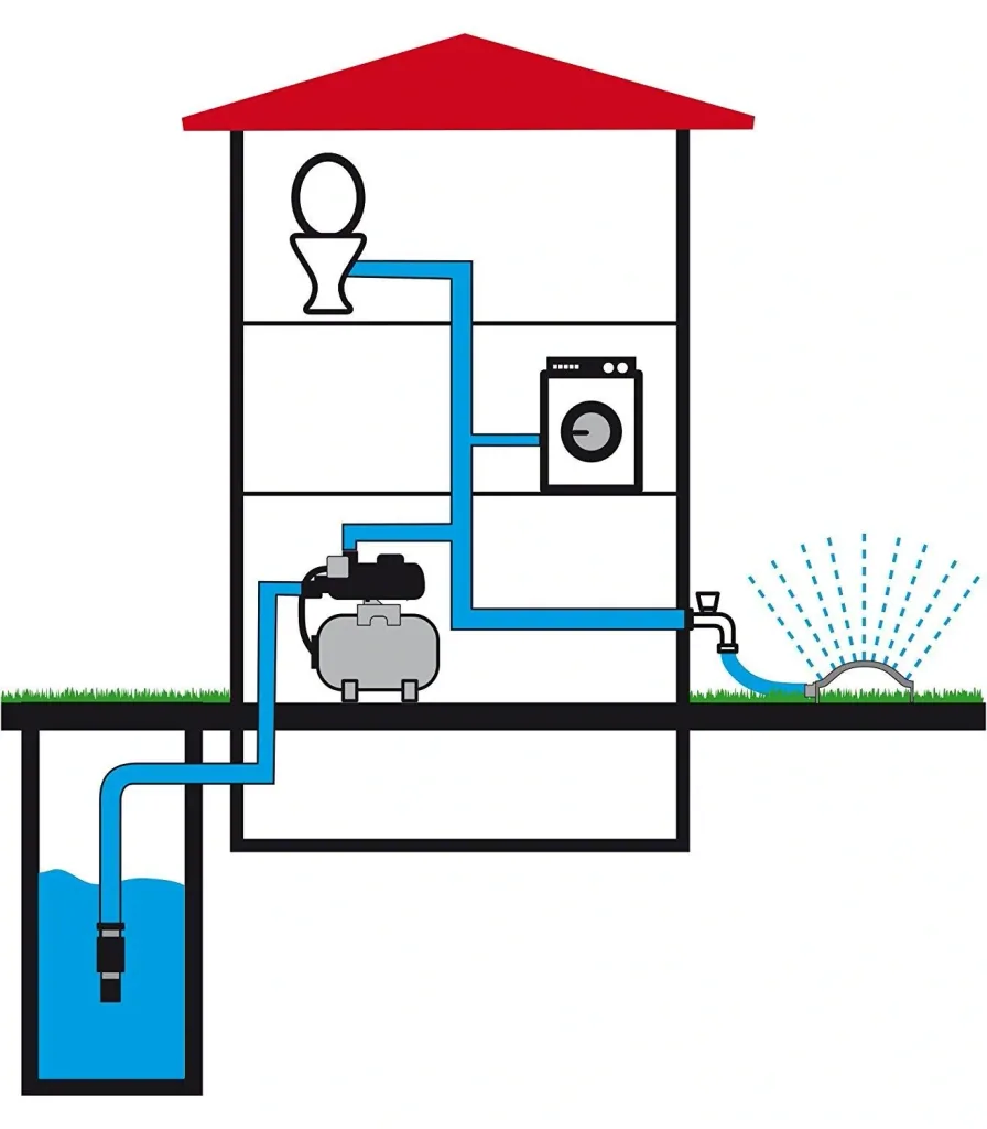 Domestic waterworks HWW 1000/25 Plus F with pre-filter