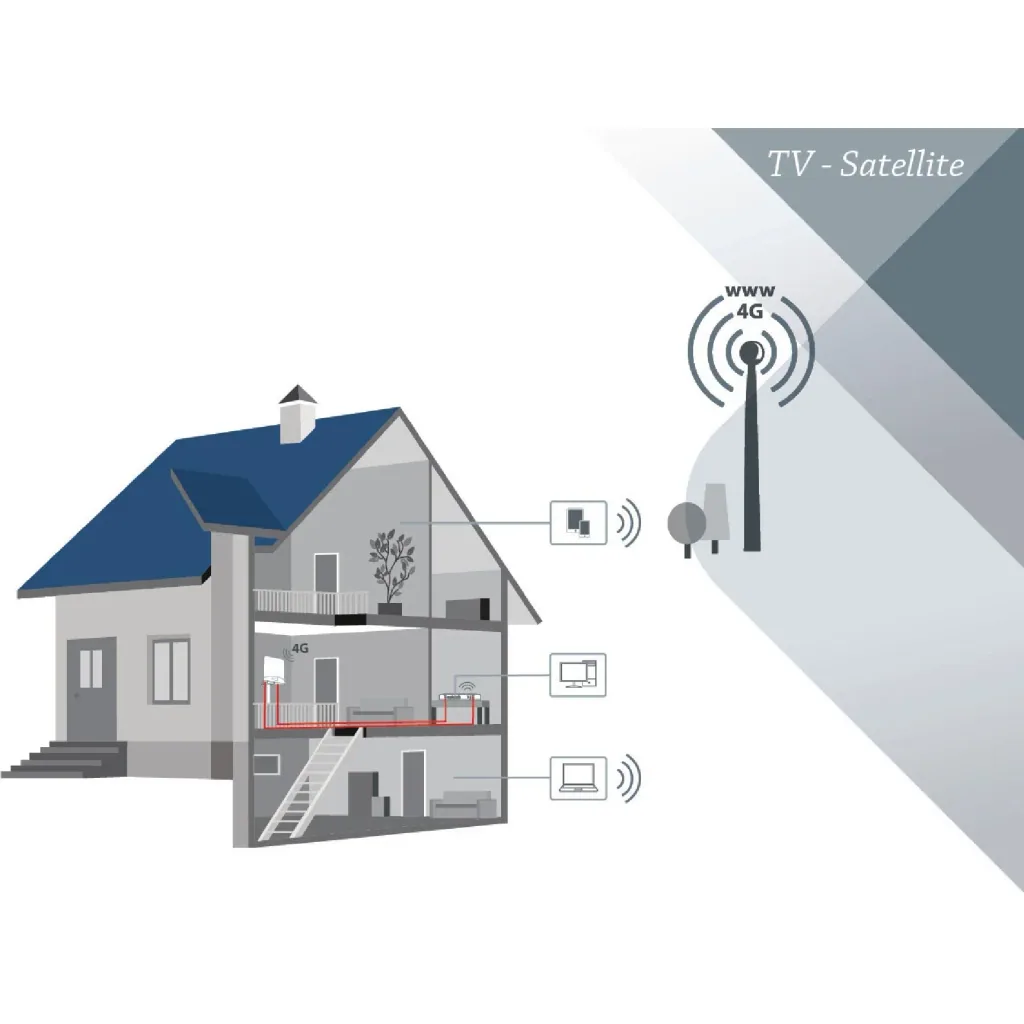 3G/4G-Antenne 7 dB